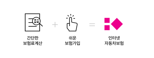 간단한 보험료 계산 + 쉬운 보험가입 = 인터넷 자동차보험