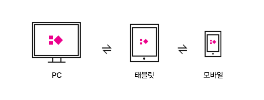 pc ↔ 태블릿 ↔ 모바일